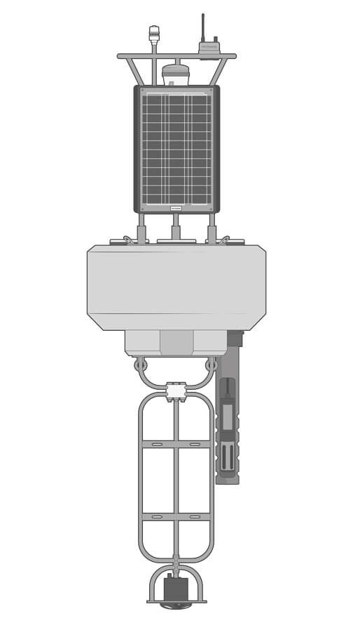 A NexSens CB-650 equipped with a multiparameter weatherstation, solar marine light, and an X3 data logger on the solar tower. A Proteus E. coli detection sensor is deployed through one of the buoys pass-through ports, and an ADCP is attached to the bottom of the buoys cage.