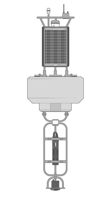 A CB-650 data buoy equipped with a multiparameter weather station, solar marine light, and an X3 data logger on the top. Bottom sensors include a YSI EXO3s and a bottom-facing ADCP.