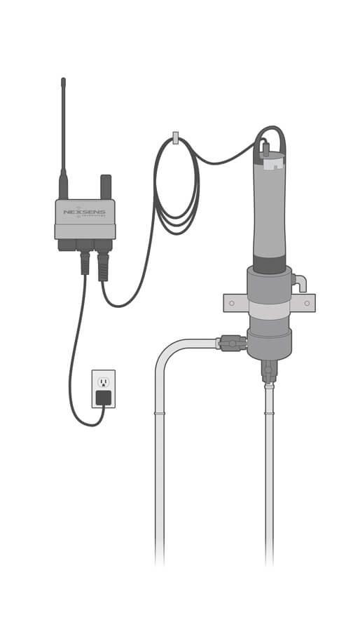 Source Water Protection Display System Source Water Monitoring - NexSens
