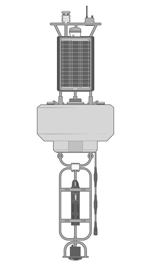 A NexSens large platform data buoy equipped with a thermistor string, weather station, solar marine light, ADCP, YSI EXO multiparameter sonde, and X3 data logger.
