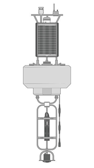 A CB-950 data buoy equipped with a NexSens X3 data logger, multiparameter weather station, and LED beacon on the solar tower. Sub-surface instrumentation includes a multiparameter water quality sonde, temperature string, and a bottom-mounted ADCP.