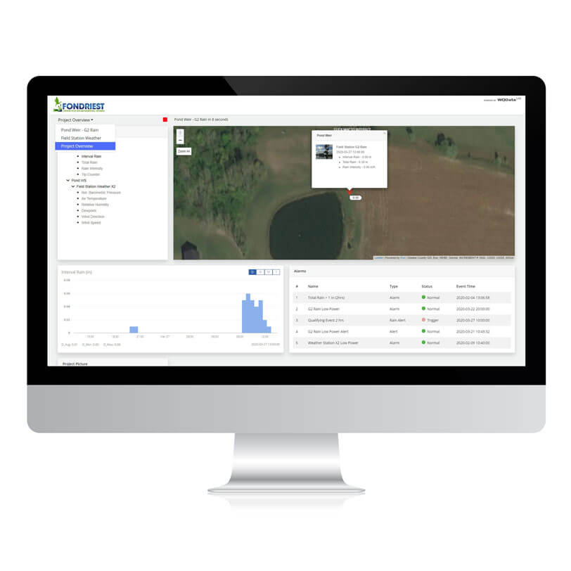 Fondriest Center for Environmental Studies' public data portal. 