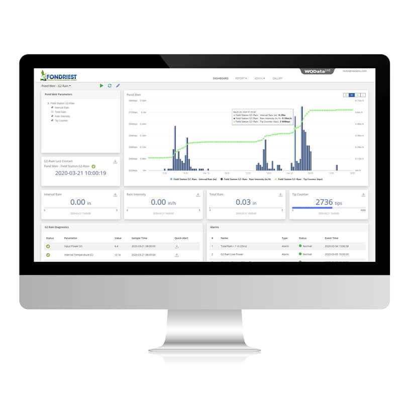 WQData LIVE dashboard with an interactive chart displayed.