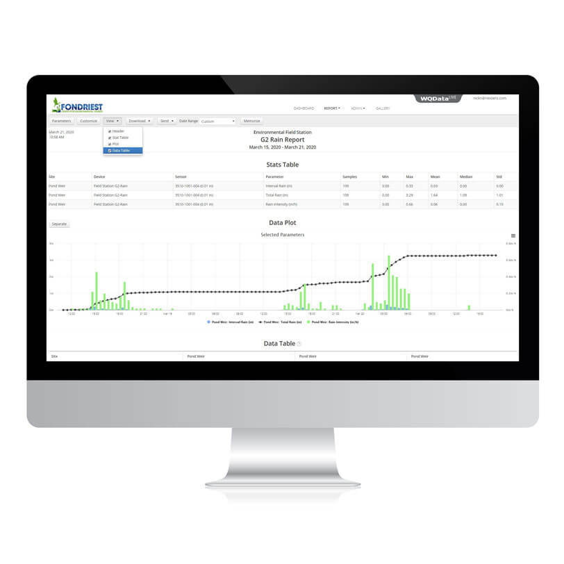 A WQData LIVE report.